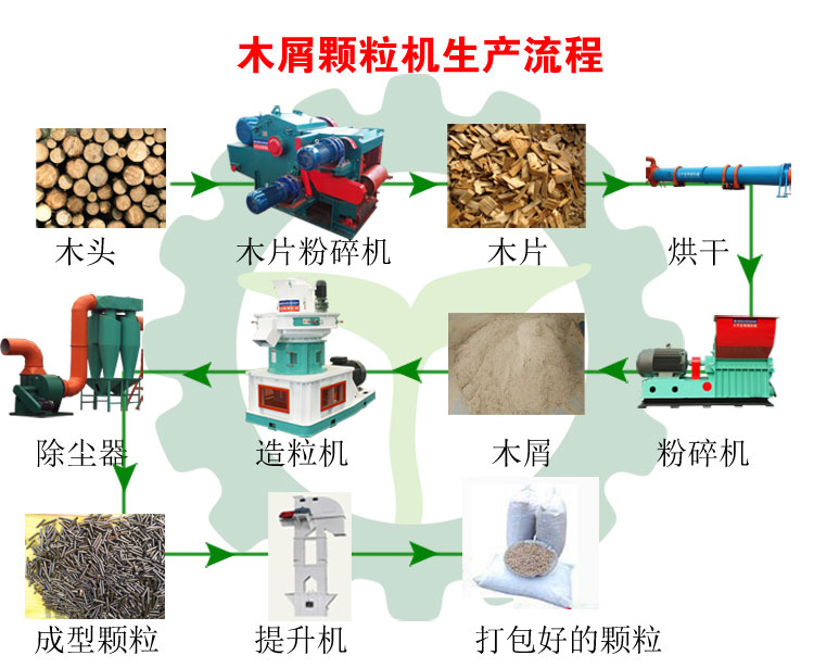 生物質(zhì)木屑顆粒機(jī)設(shè)備讓你遠(yuǎn)離霧霾，還你碧水藍(lán)天