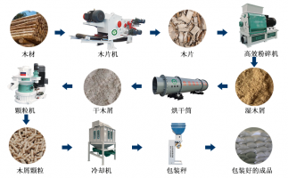 廢舊雜木樹枝，如何做成可以代替煤炭的燃料顆粒？